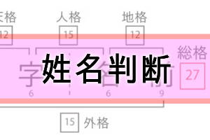 ゲッターズ飯田の姓名判断は当たる？のカテゴリー画像